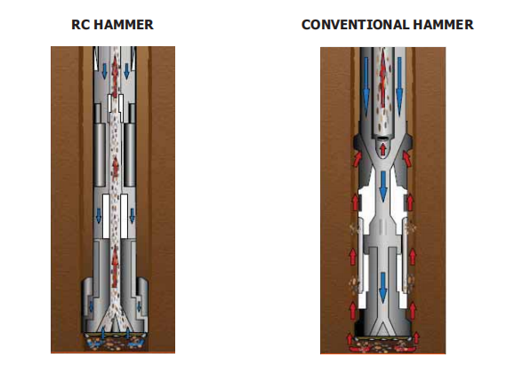 RC Hammer and Conventional Hammer