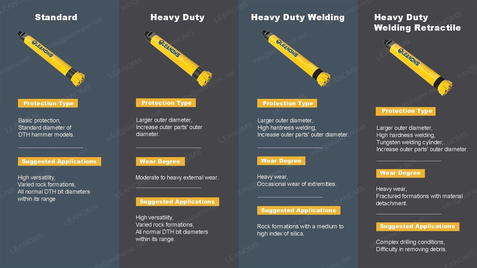 Heavy Duty TD40 DTH Hammer Heavy Duty TD40 DTH Hammer
